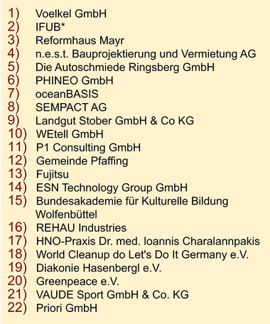 Die Unternehmen im Fokus des Buches 