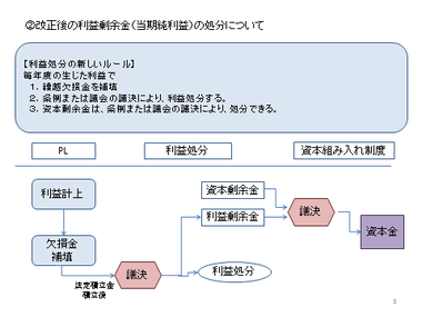 Ⅰ．資本制度の見直し - 信頼の長谷川公認会計士事務所（東京都）