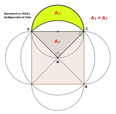 Lune of Hippocrates، squarable، squaring the circle