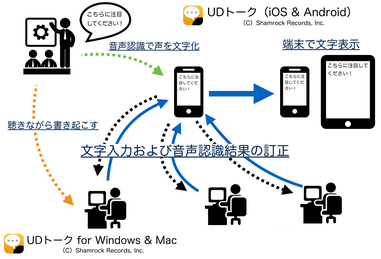 UDトーク概要図