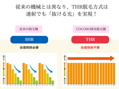 痛みが少なく効果がある脱毛機
