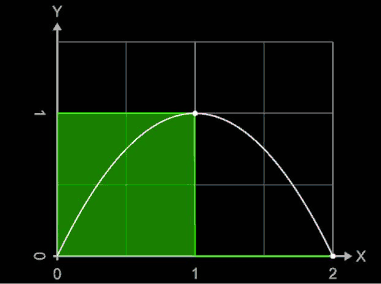 Animation: Rechte Riemann-Summen für f(x)=-x^2+2x mit n=2, ..., 10