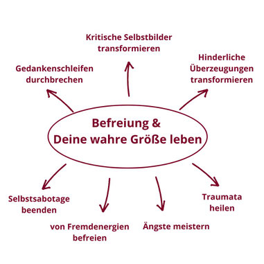 Infografik Befreiung & wahre Größe leben