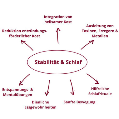 Bild eines schlafenden Mannes und Obst