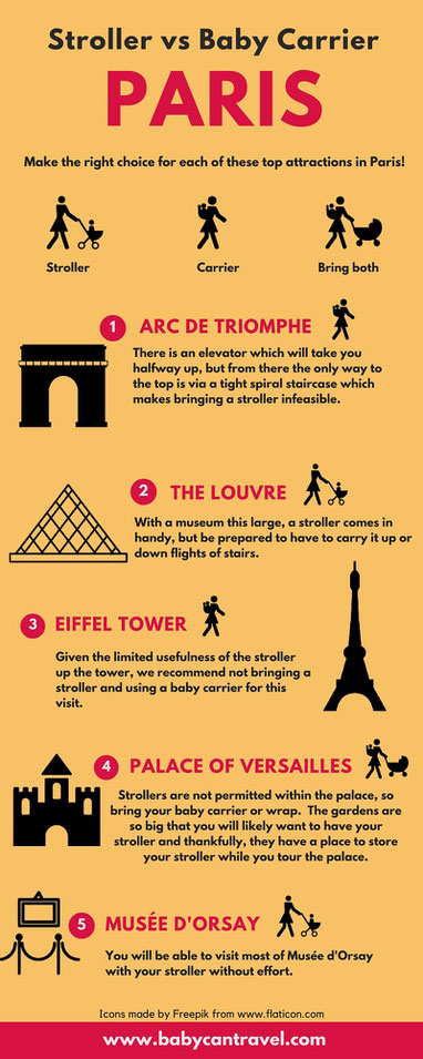 Travelling to Paris with a baby? Here are our recommendations for bringing a stroller vs a baby carrier for the top sights in Paris. Read more at www.babycantravel.com/blog
