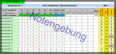 Die Software zur Notenverwaltung und Leistungsbewertung ...