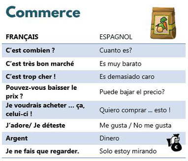 Vocabulaire espagnol par th me
