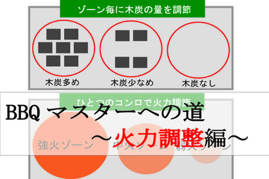 BBQ火力調整方法