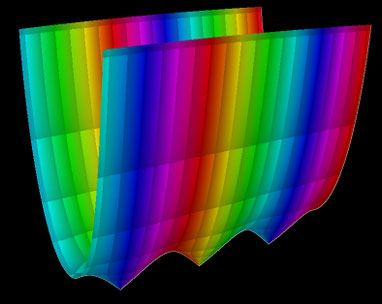 f(z)=sin(z) Betrag und Phase