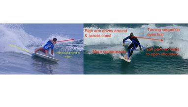 surfing turning sequence learn to turn surfing Justin West surf coaching