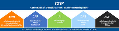 Wiwi 2016 Göttingen Universität Uni ADW Fachschaft FSR Fachschaftsrat Klausuren Wir sind die Fachschaft Arbeitsgemeinschaft Demokratischer Wirtschaftswissenschaftler Hochschulgruppe HSG ADF Fachschaftsmitglieder