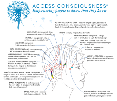Access Consciousness