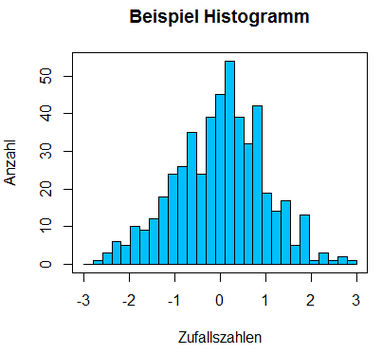 R Histogramm Klassen Klassengrenzen