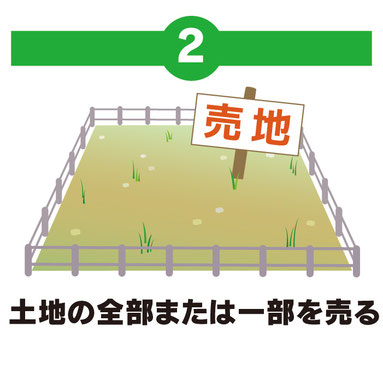 土地の全部または一部を売る