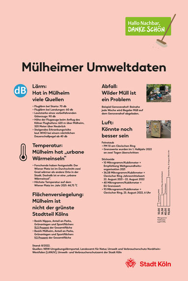 Mülheimer Umweltdaten Infotafel