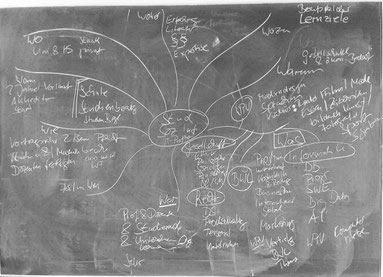 Fig 2: Design of a study program social informatics