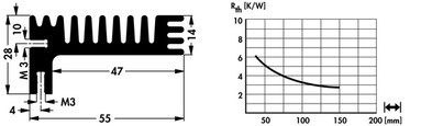 Fischer Elektronik SK 96  基板取付用押出成形ヒートシンク  トランジスタネジ止めタイプ