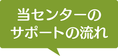 新潟市就業規則作成センターのサポート流れ