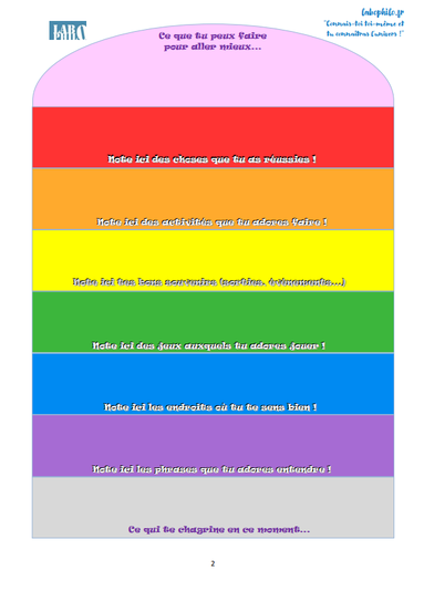 Une activité gratuite pour retrouver CONFIANCE EN SOI et en la vie: "LES PENSEES ARC-EN-CIEL" (un dé et un tableau à télécharger). Par le LaboPhilo, ateliers philo pour enfants.