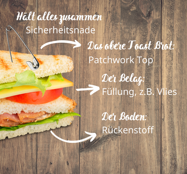 Ein Quiltsandwich richtig machen