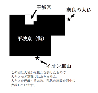 平城京の地位関係の概念図