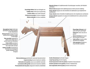 Skizzenhafte Beschreibung einzelner Bausatz-Elemente eines Holz-Pferd´s.