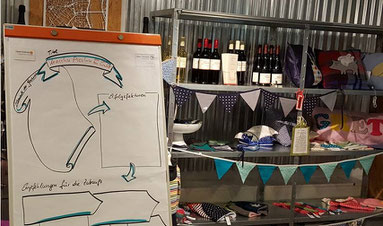 Appreciative Inquiry Workshop Inspiration für kommende Herausforderungen Facilitation potenzialorientiert Storytelling Düsseldorf Köln Bonn Duisburg Wuppertal Essen Rheinschiene Ruhrgebiet Niederrhein