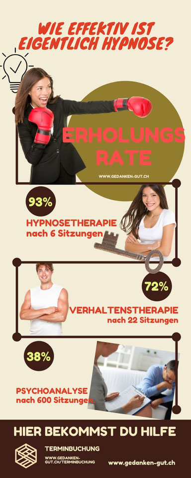 wie effektiv ist hypnose