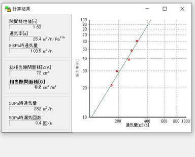 気密測定結果