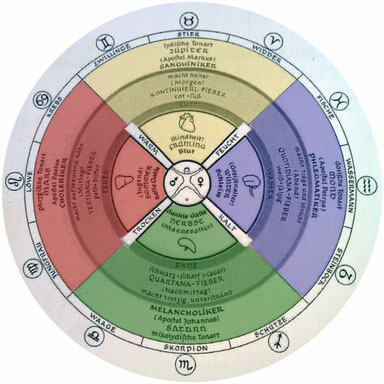 TEN Kalender: Natuerliche Jahresrhythmen, traditionelle Naturheilkunde-Impulse und saisonale Orientierung für Wohlbefinden, Balance und bewusste Gesundheitsroutine.