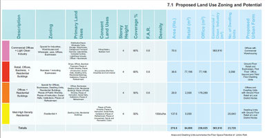 PROPOSED LAND USE ZONING