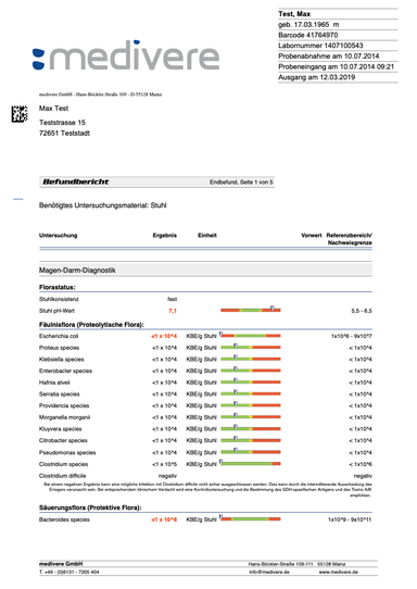 Heilpraktiker Berlin, Ernährungsberatung Berlin, Stuhltest, Vitamin D Test, Labortest selber machen