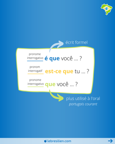 comment dire EST-CE QUE en portugais - pronoms interrogatifs en portugais