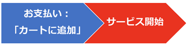 PMBOK®ガイド 第7版 入門eラーニングのお申込みの流れのイメージ画像