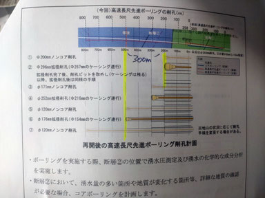 JR東海が示したボーリング計画