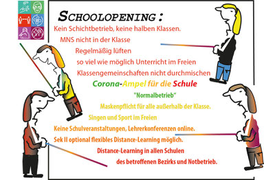 Faßmanns Corona-Konzept („8-Punkte Programm“) für den Schulstart Bild:spagra