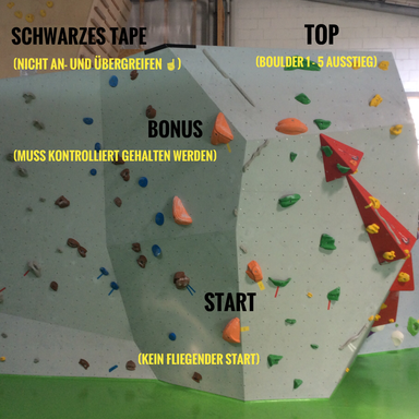 Auf diesem Bild werden Startposition, Bonus , Top und weitere Wettkampfregeln gezeigr.
