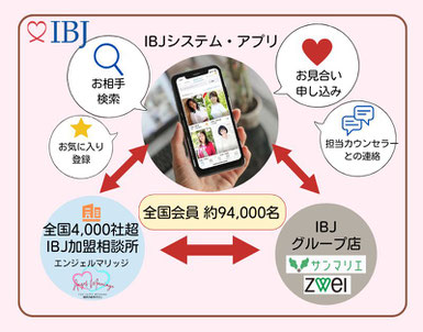福井の結婚相談所エンジェルマリッジ