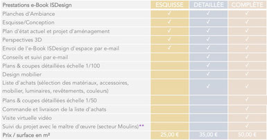 formules de prestations de conseil en architecture intérieure