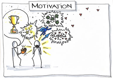 Motivation Flipchart