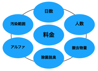 計算内訳