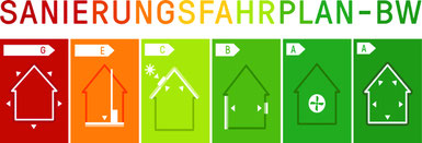 Quelle: Umweltministerium Baden-Württemberg