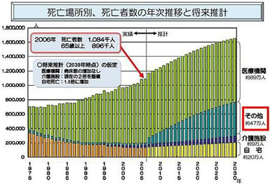 平成24年度診療報酬改定説明会(平成24年3月5日開催)資料等について|厚生労働省、より