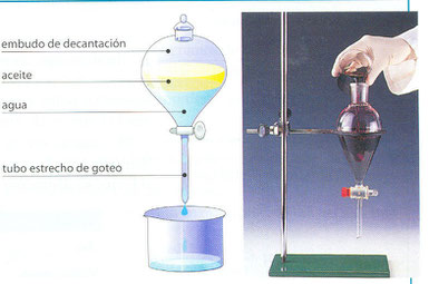 DECANTACION