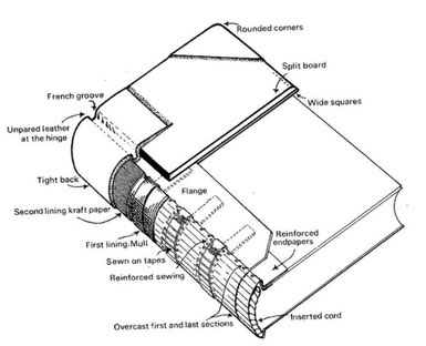 Library Binding Method