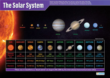 Solarsystem Erde Jupiter Saturn Entrückung 2021