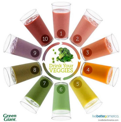 Vegetable Smoothies