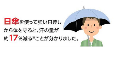 出典:環境省_日傘の活用推進について~夏の熱ストレスに気をつけて!~~ https://www.env.go.jp/press/106813.html