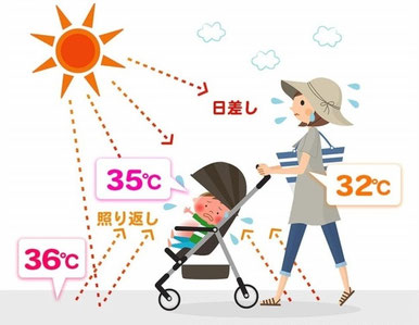 ベビーカー,熱中症