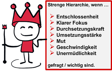 Kennzeichen der strengen Hierarchie (Quelle: WE THINK DIFFERENT)